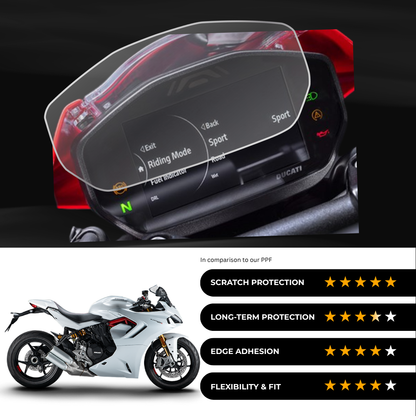 9H Speedometer Screen Protector for DUCATI SuperSport 950 (2024-25)