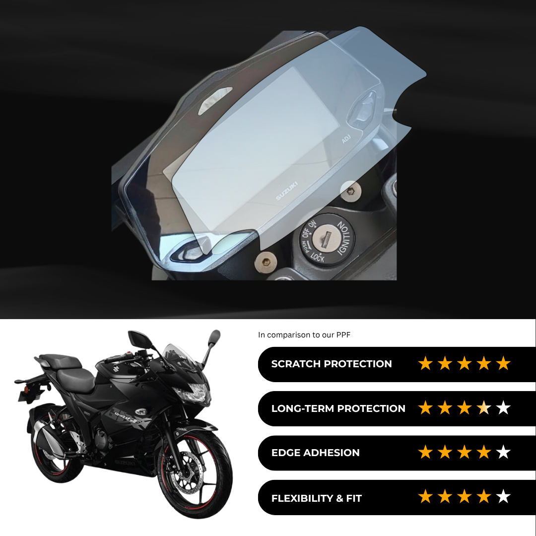 9H Speedometer Screen Protector for Suzuki Gixxer / SF 150 - (2024)
