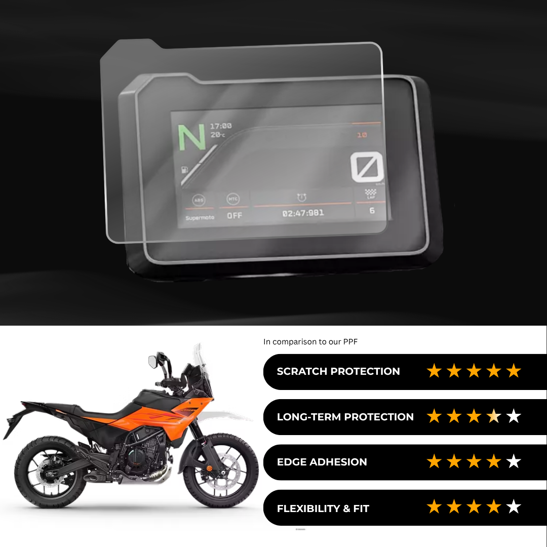 9H Speedometer Screen Protector for KTM Adventure 250 (2025)
