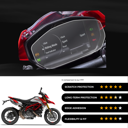 9H Speedometer Screen Protector for DUCATI Hypermotard 950 SP