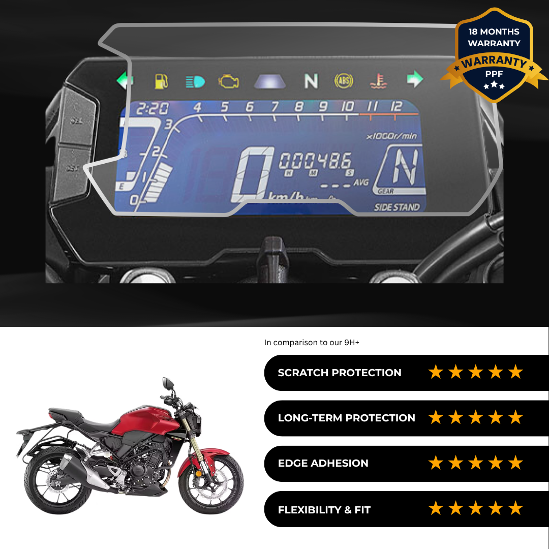PPF Speedometer Screen Protector | Self-Healing PPF for Honda CB 300 R - (2024)