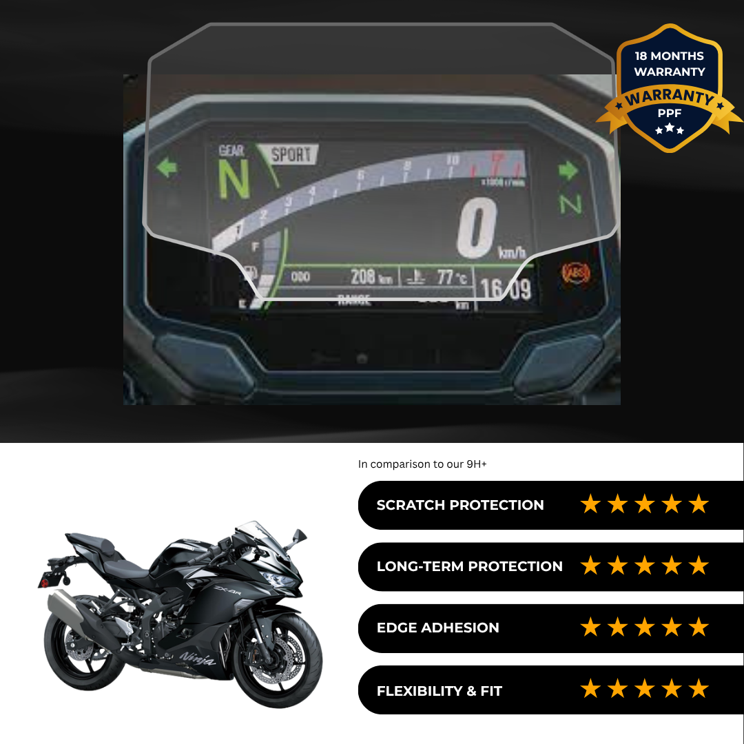 PPF Speedometer Screen Protector | Self-Healing PPF for Kawasaki Ninja ZX-4R