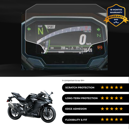 PPF Speedometer Screen Protector | Self-Healing PPF for Kawasaki Ninja ZX-4R