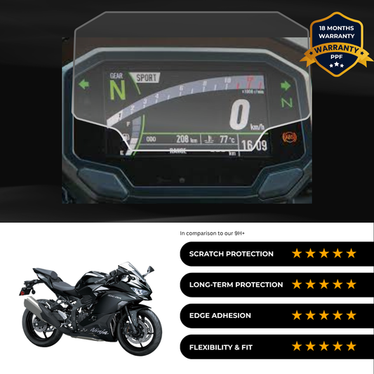 PPF Speedometer Screen Protector | Self-Healing PPF for Kawasaki Ninja ZX-4R