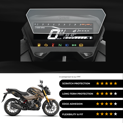 9H Speedometer Screen Protector for Hero Xtreme 160 R (2024)