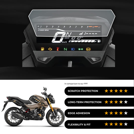 9H Speedometer Screen Protector for Hero Xtreme 160 R (2024)