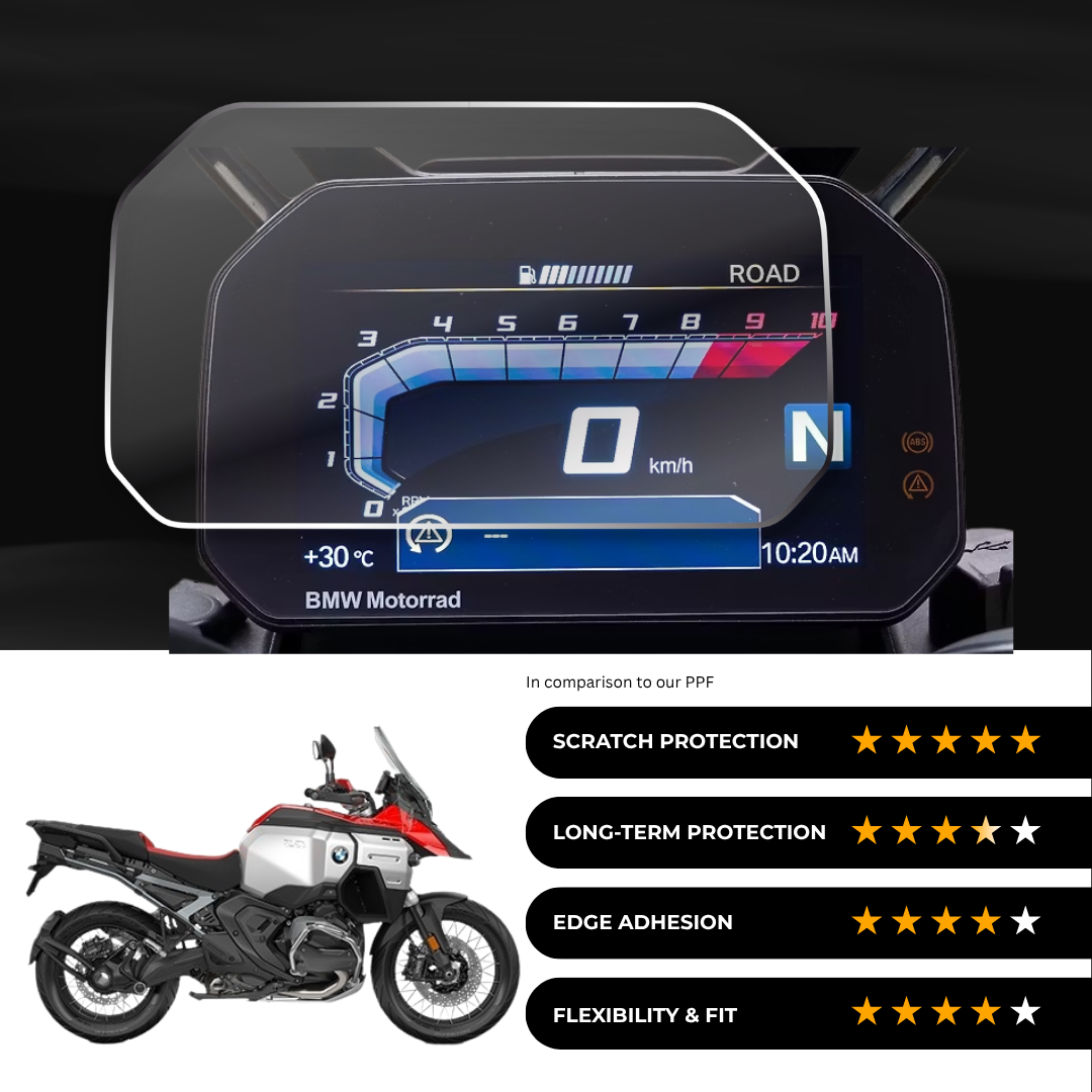9H Speedometer Screen Protector for BMW R 1300 GS Adventure