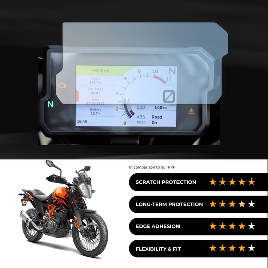 9H Speedometer Screen Protector for KTM 390 Adventure (2023)