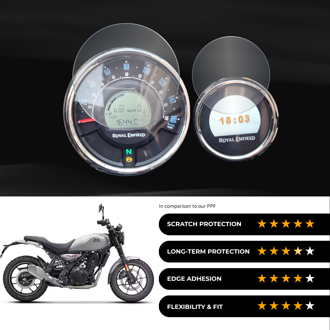 9H Speedometer Screen Protector for Royal enfieid Guerrilla 450 - (Base)