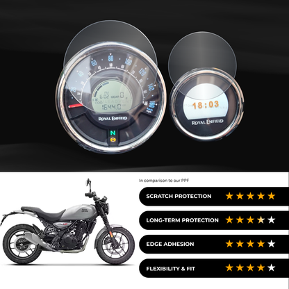 9H Speedometer Screen Protector for Royal enfieid Guerrilla 450 - (Base)