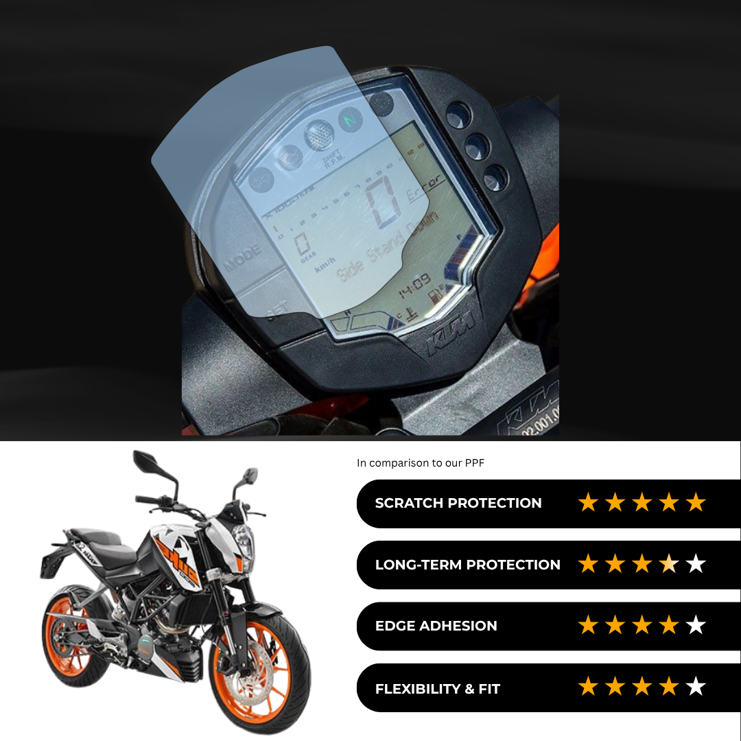 9H Speedometer Screen Protector for KTM Duke 390 (2017)