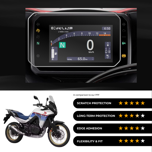9H Speedometer Screen Protector for Honda XL750 Transalp
