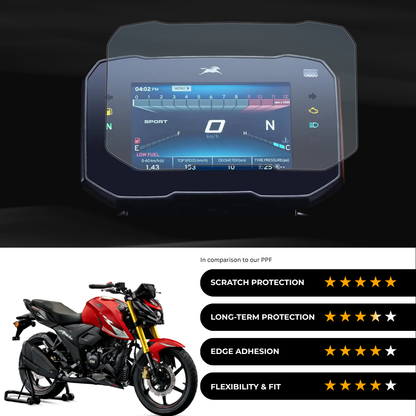 9H Speedometer Screen Protector for TVS Apache RTR 160 4V