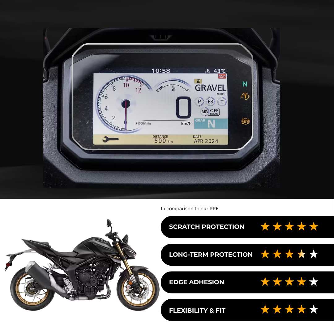 9H Speedometer Screen Protector for Honda Hornet 1000 SP