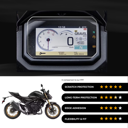 9H Speedometer Screen Protector for Honda Hornet 1000 SP