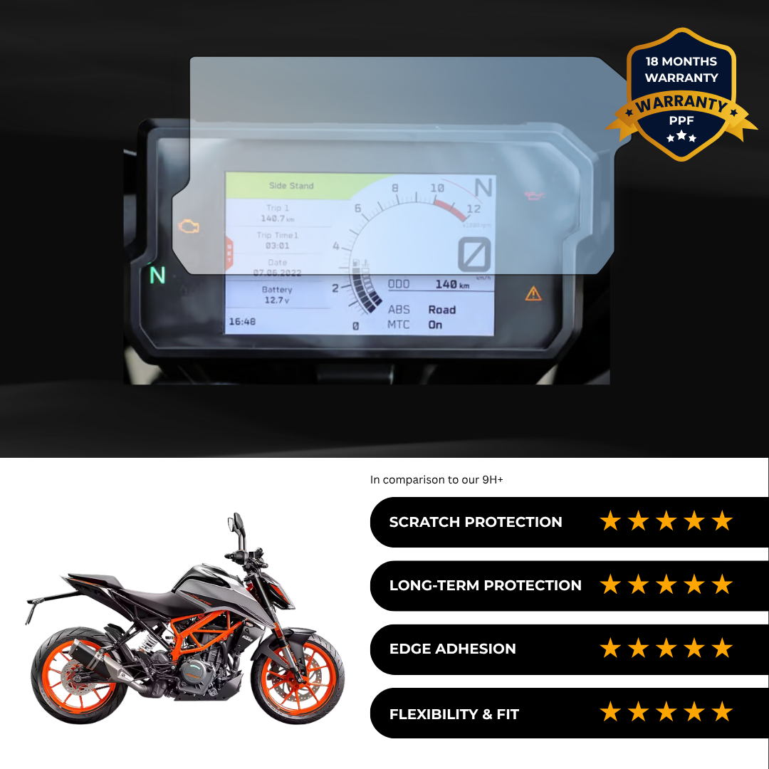 PPF Speedometer Screen Protector | Self-Healing PPF for KTM Duke 390 (2022)