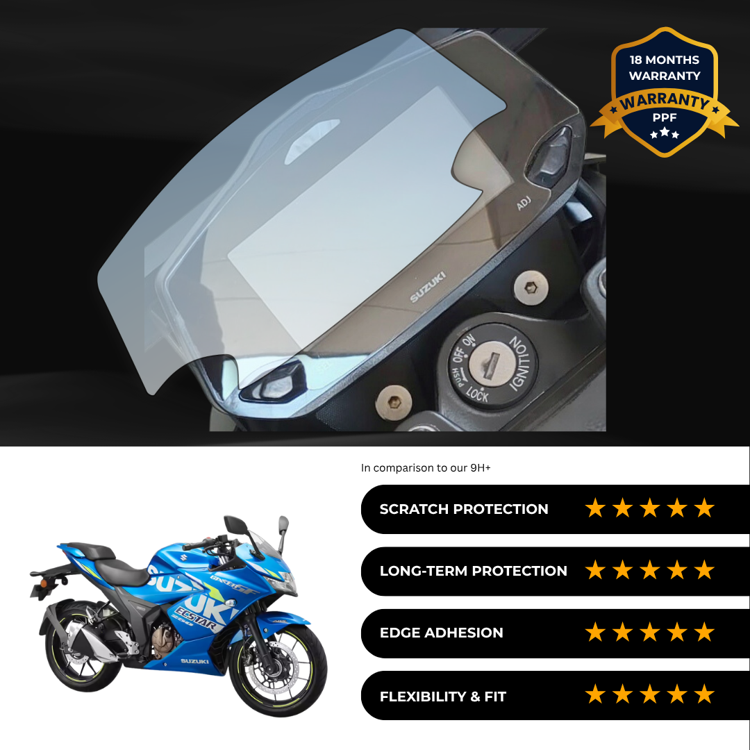 PPF Speedometer Screen Protector | Self-Healing PPF for Suzuki Gixxer / SF 250 - (2024)