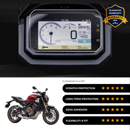 PPF Speedometer Screen Protector | Self-Healing PPF for Honda CB 650