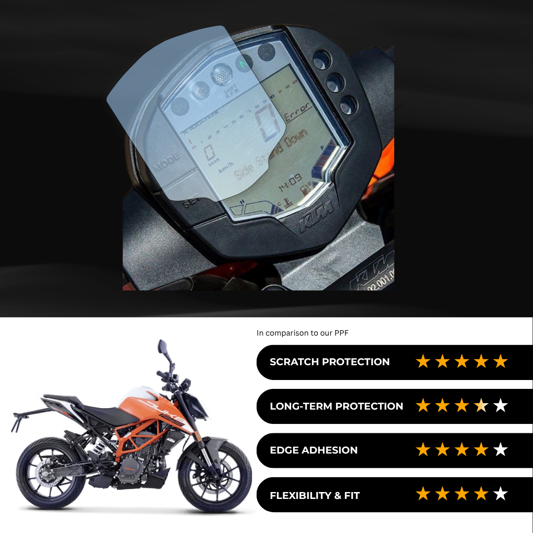 9H Speedometer Screen Protector for KTM Duke 125