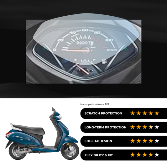 9H Speedometer Screen Protector for Honda Activa 3G/4G/5G - (2024)