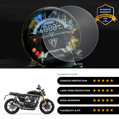 PPF Speedometer Screen Protector | Self-Healing PPF for Triumph Speed Twin 1200 RS