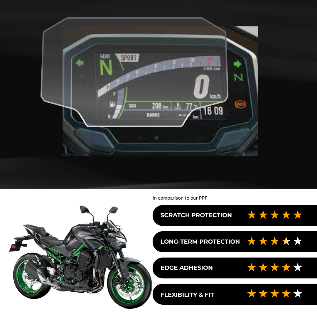 9H Speedometer Screen Protector for Kawasaki Z900 (2024)