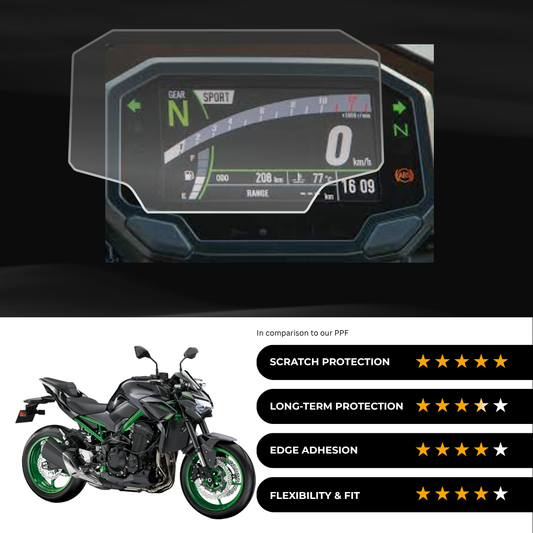 9H Speedometer Screen Protector for Kawasaki Z900 (2024)