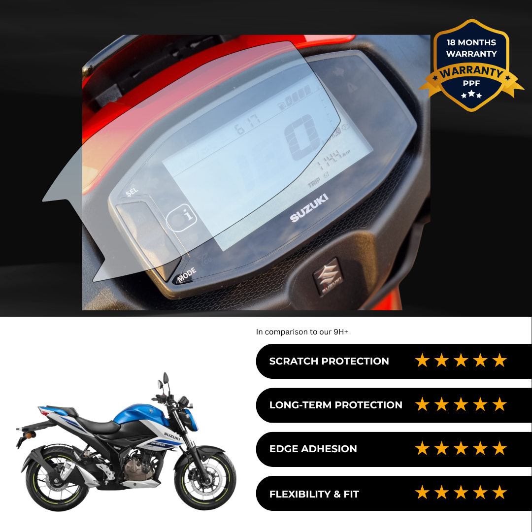 PPF Speedometer Screen Protector | Self-Healing PPF for Suzuki Gixxer 250