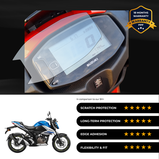 PPF Speedometer Screen Protector | Self-Healing PPF for Suzuki Gixxer 250