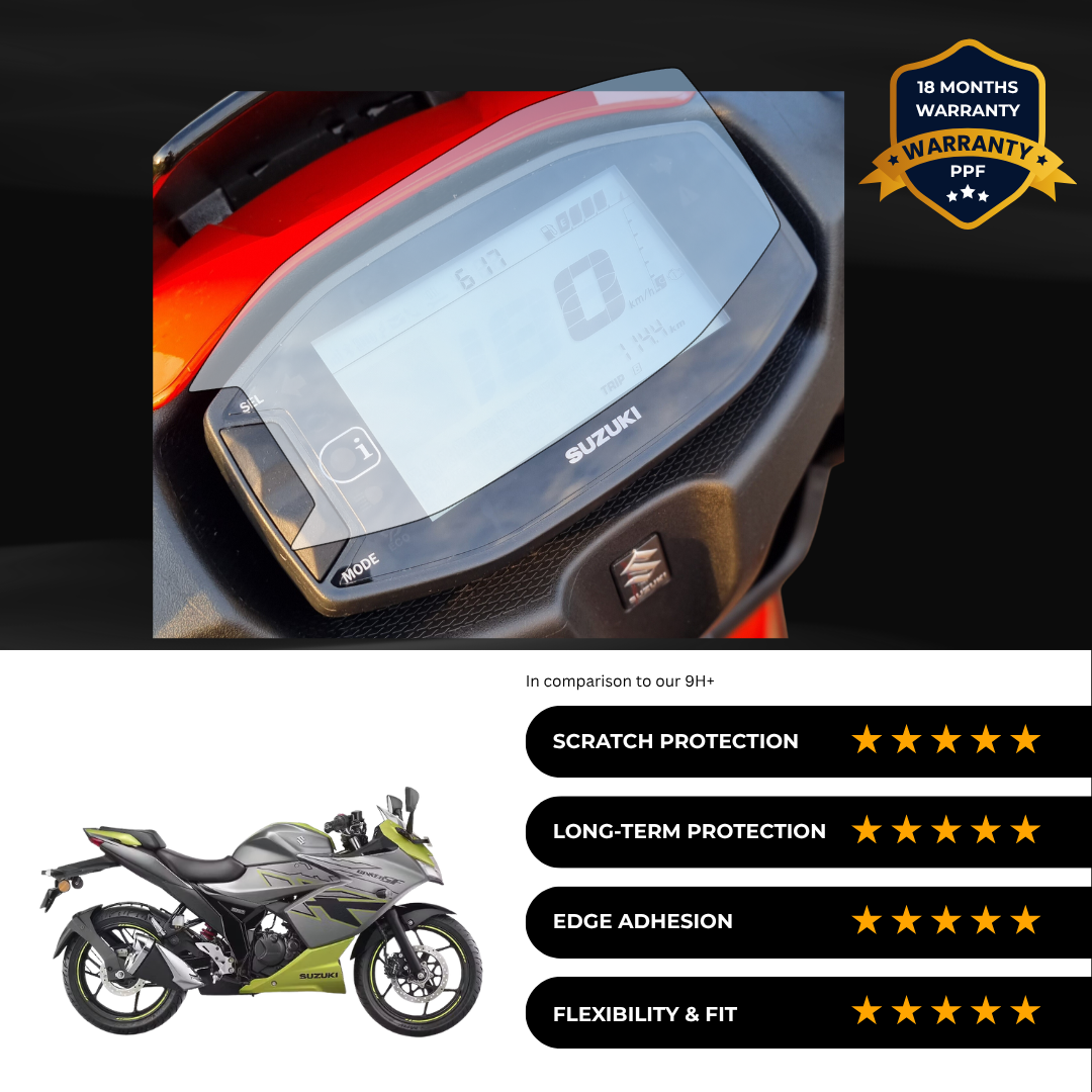 PPF Speedometer Screen Protector | Self-Healing PPF for Suzuki Gixxer SF 155