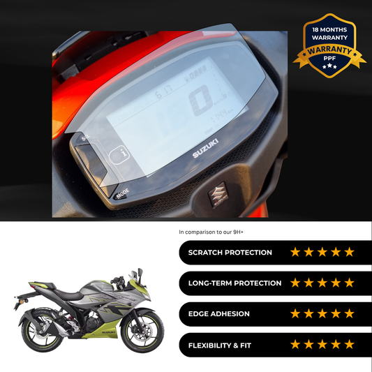PPF Speedometer Screen Protector | Self-Healing PPF for Suzuki Gixxer SF 155