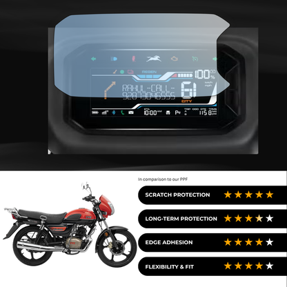 9H Speedometer Screen Protector for TVS Radeon