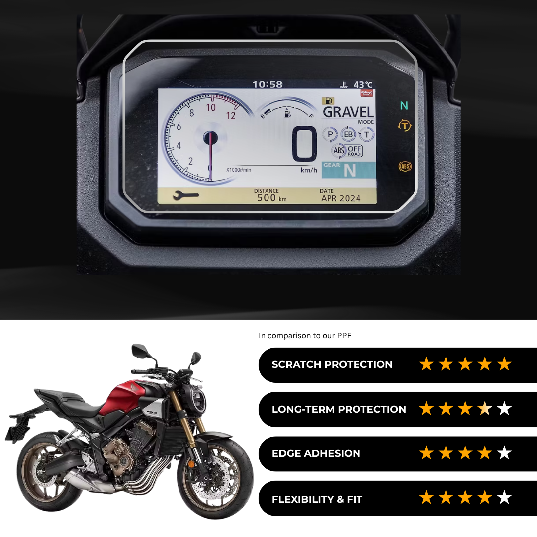 9H Speedometer Screen Protector for Honda CB 650