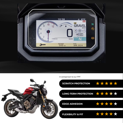 9H Speedometer Screen Protector for Honda CB 650