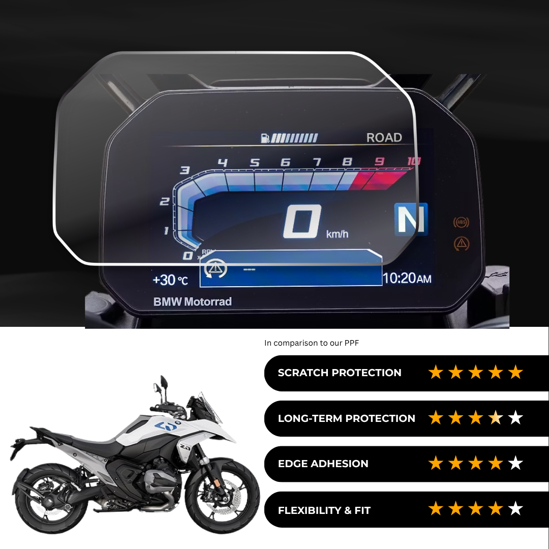 9H Speedometer Screen Protector for BMW R 1300 GS