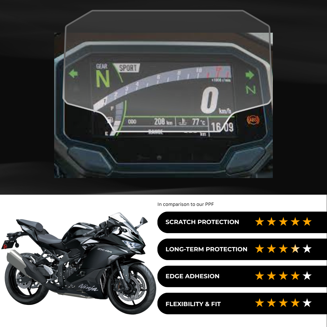 9H Speedometer Screen Protector for Kawasaki Ninja ZX-4R