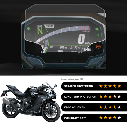 9H Speedometer Screen Protector for Kawasaki Ninja ZX-4R