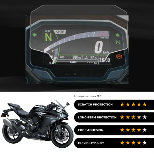 9H Speedometer Screen Protector for Kawasaki Ninja ZX-4R