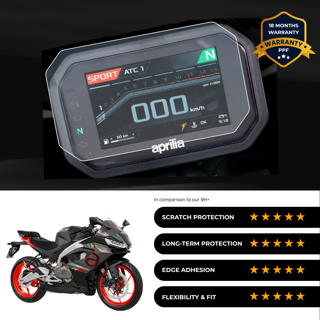 PPF Speedometer Screen Protector | Self-Healing PPF for Aprilia RS 457 (2024)