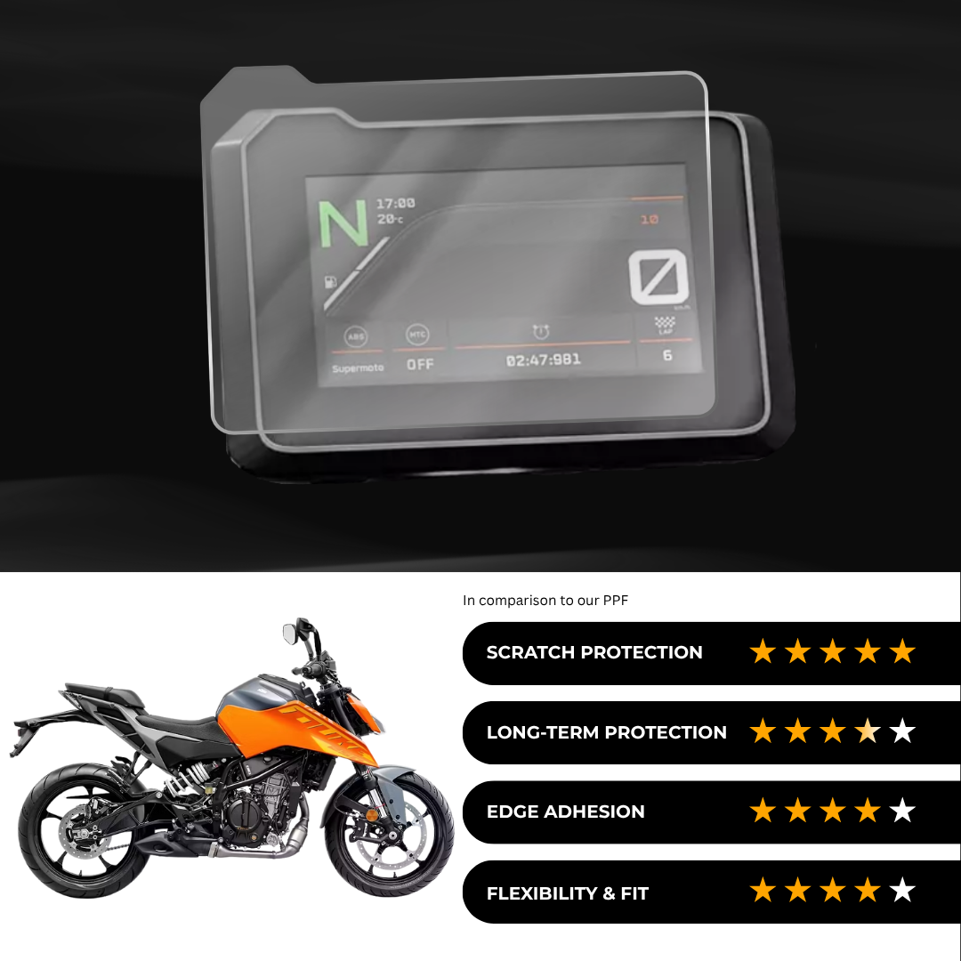 9H Speedometer Screen Protector for KTM Duke 250 (2024) Color TFT