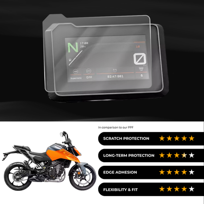 9H Speedometer Screen Protector for KTM Duke 250 (2024) Color TFT