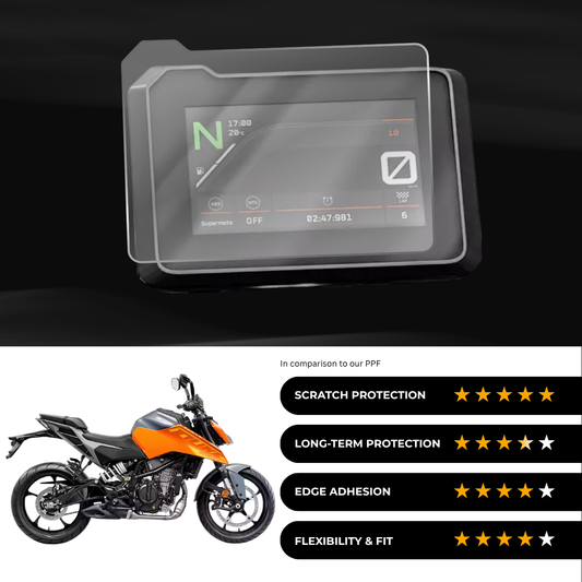 9H Speedometer Screen Protector for KTM Duke 250 (2024) Color TFT