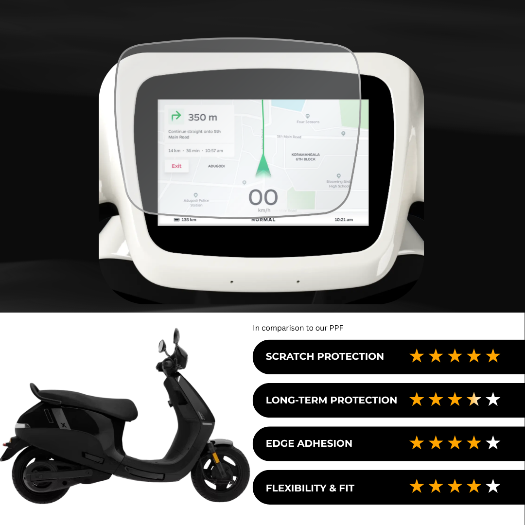 9H Speedometer Screen Protector for OLA S1