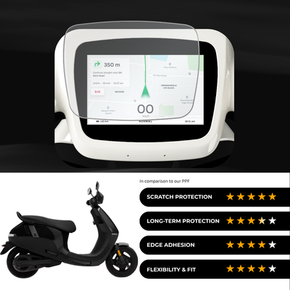 9H Speedometer Screen Protector for OLA S1