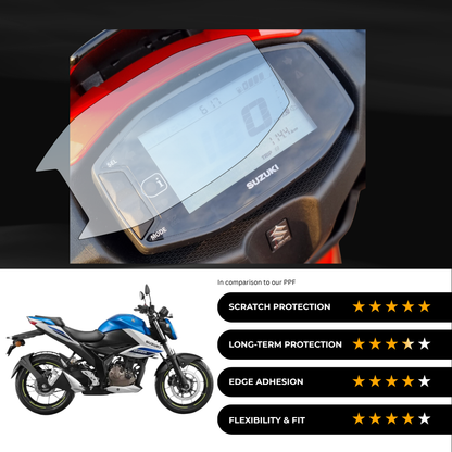 9H Speedometer Screen Protector for Suzuki Gixxer 250