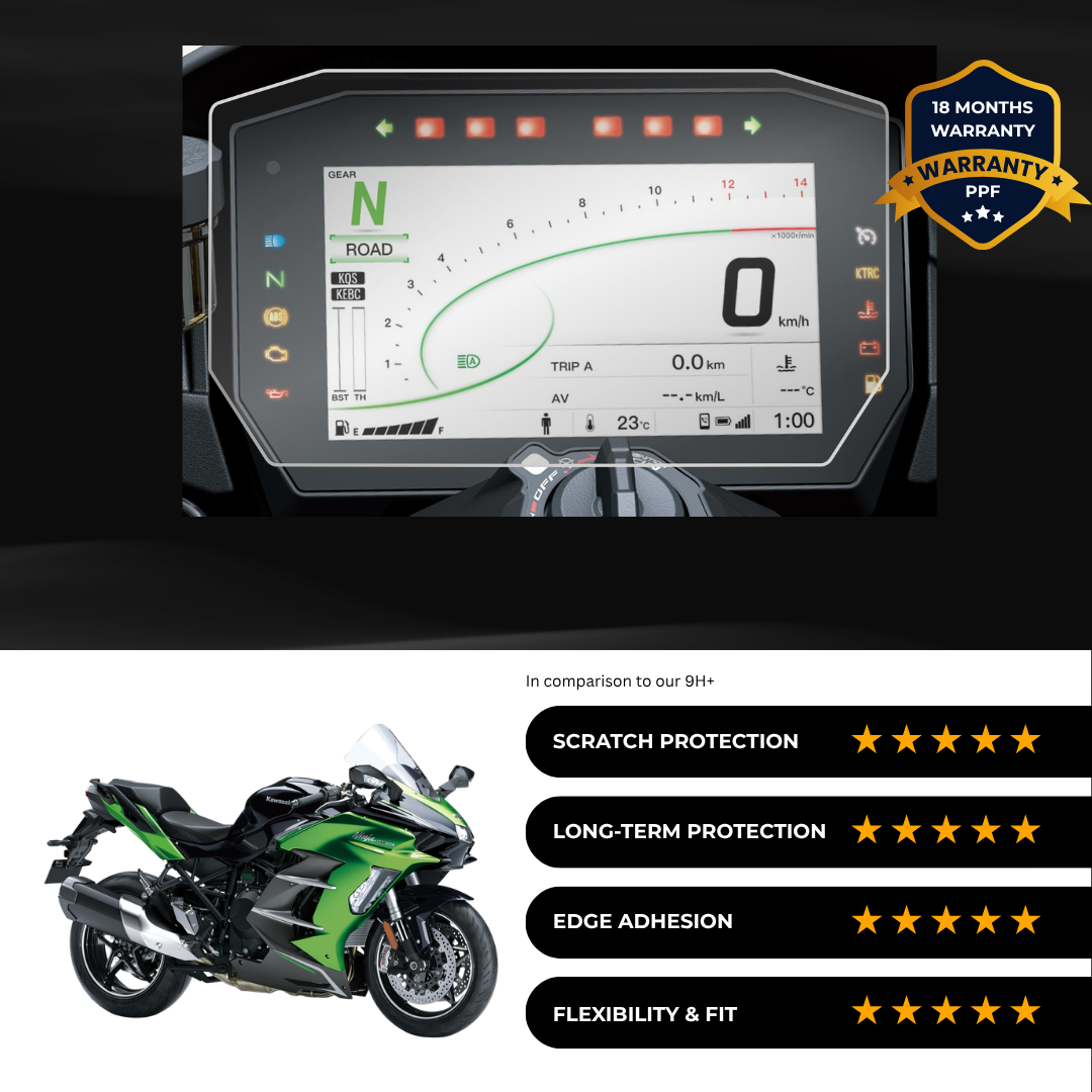 PPF Speedometer Screen Protector | Self-Healing PPF for Kawasaki Ninja H2 SX (2025)