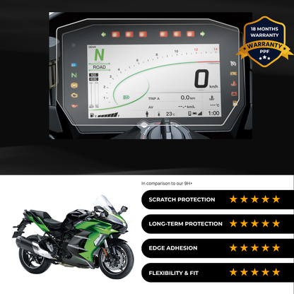 PPF Speedometer Screen Protector | Self-Healing PPF for Kawasaki Ninja H2 SX (2025)