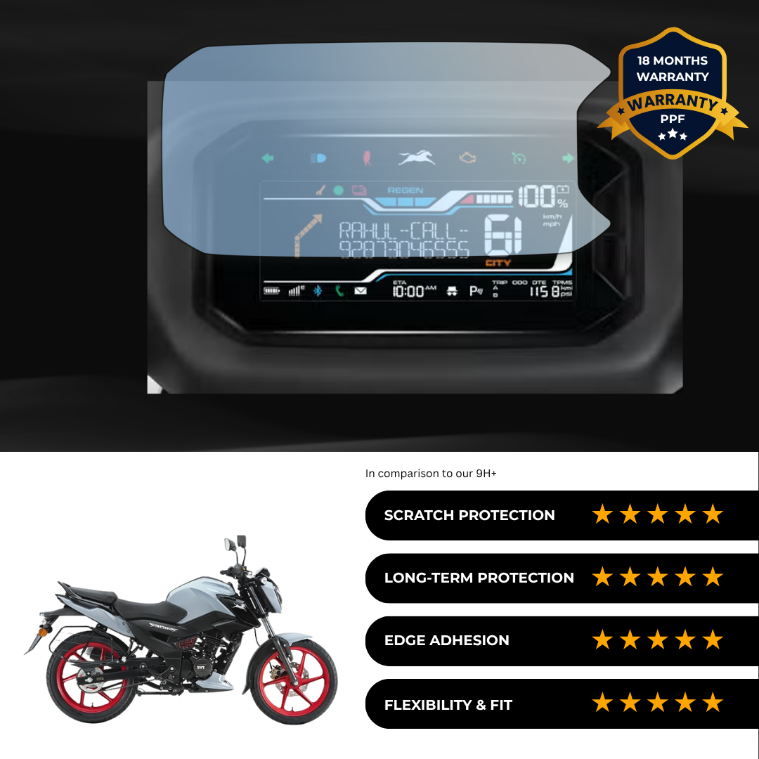 PPF Speedometer Screen Protector | Self-Healing PPF for TVS Raider iGO