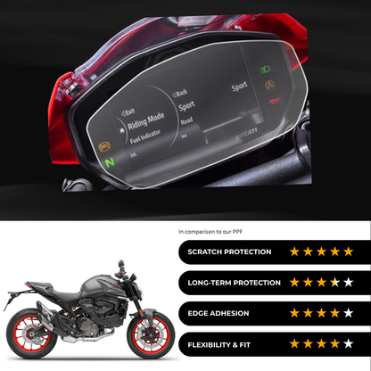 9H Speedometer Screen Protector for DUCATI Monster