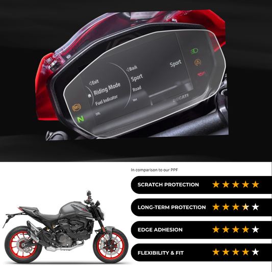 9H Speedometer Screen Protector for DUCATI Monster